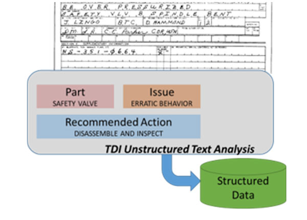 Integrated Logistics Support